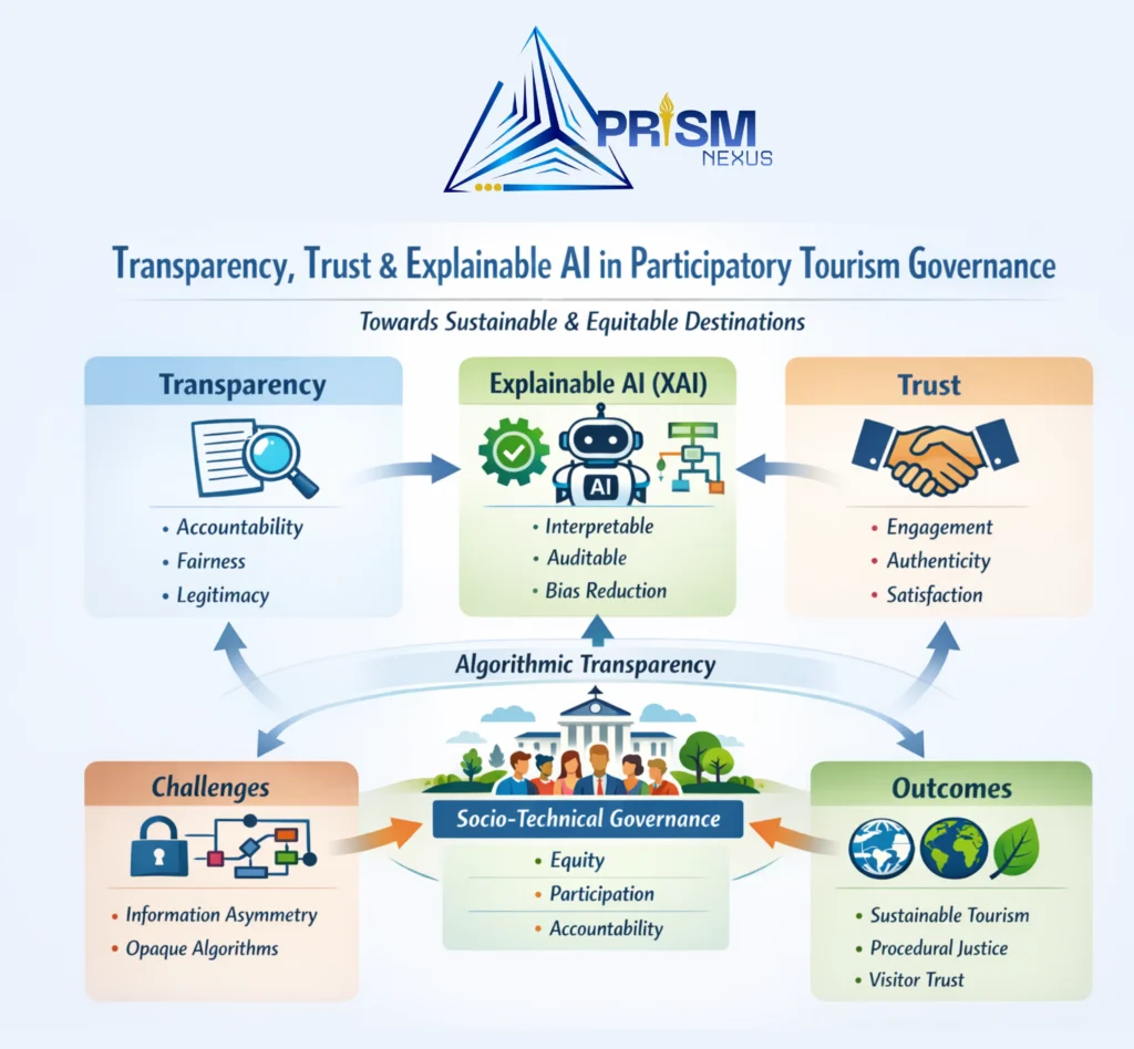 Explainable Artificial Intelligence