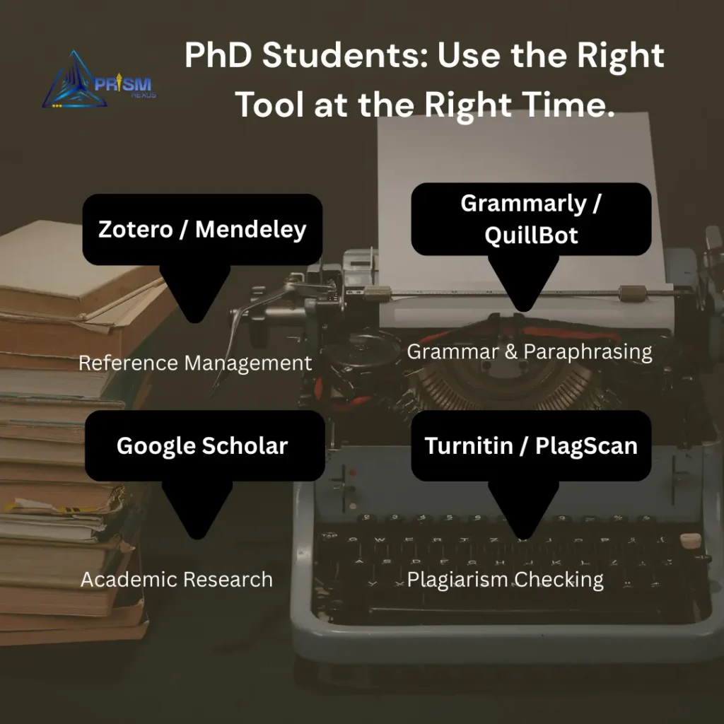 PhD Students: Use the Right Tool at the Right Time