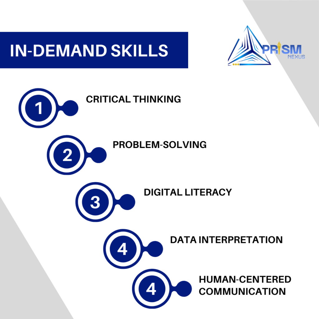 In-demand skills