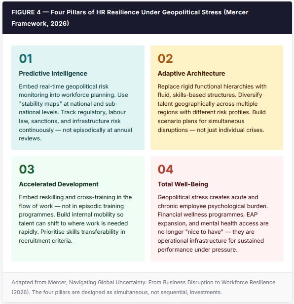 Four Pillars of HR Resilience