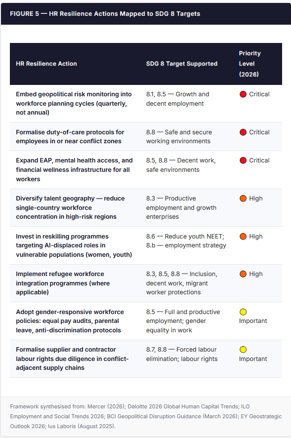 HR Resilience Actions