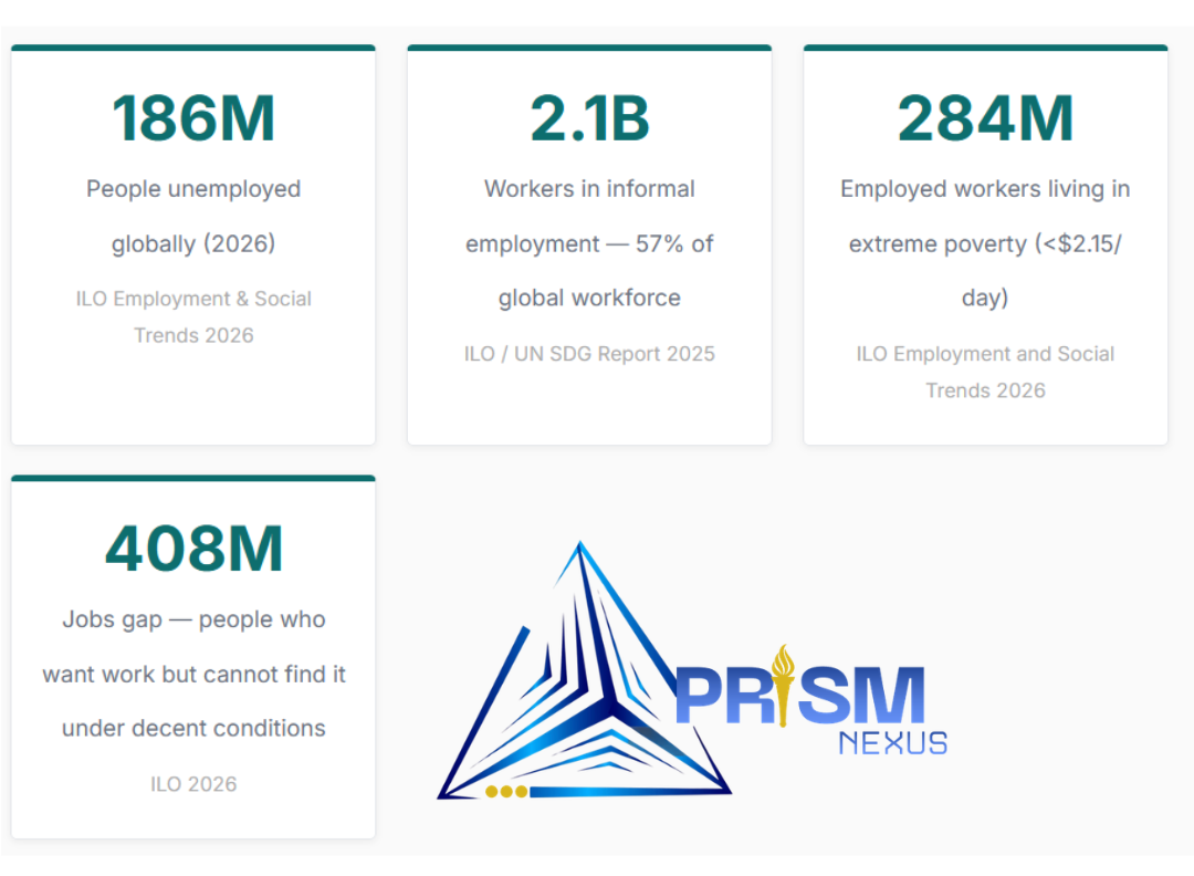 Statistics for Workforce Disruption in a Volatile World 