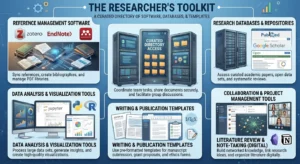 The Researcher's Toolkit A Curated Directory of Software, Databases, and Templates